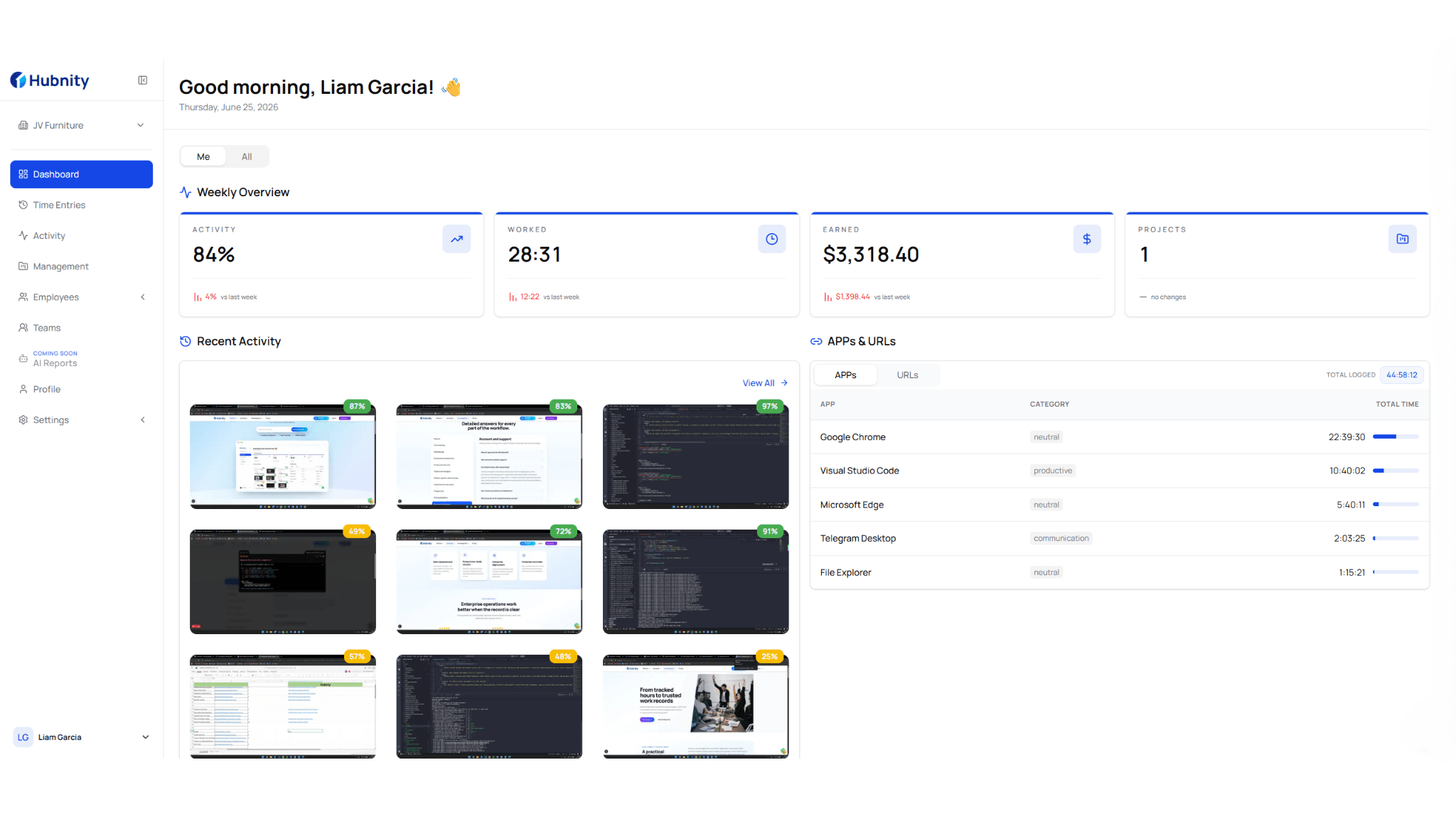 Hubnity app and URL activity dashboard