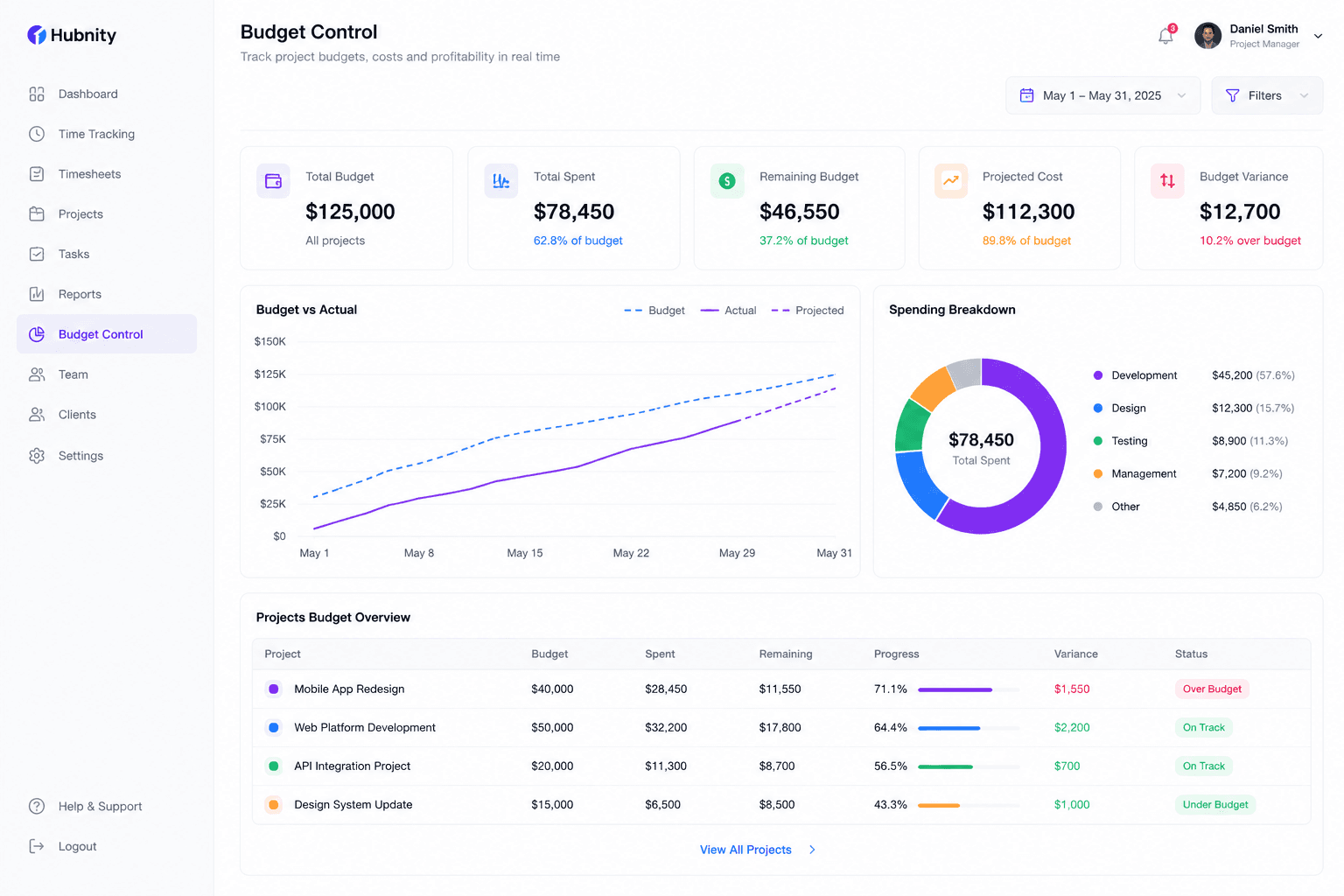 Stay on budget across every engagement