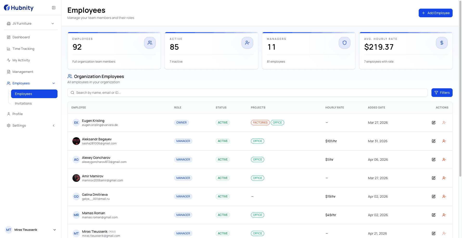 Development activity dashboard