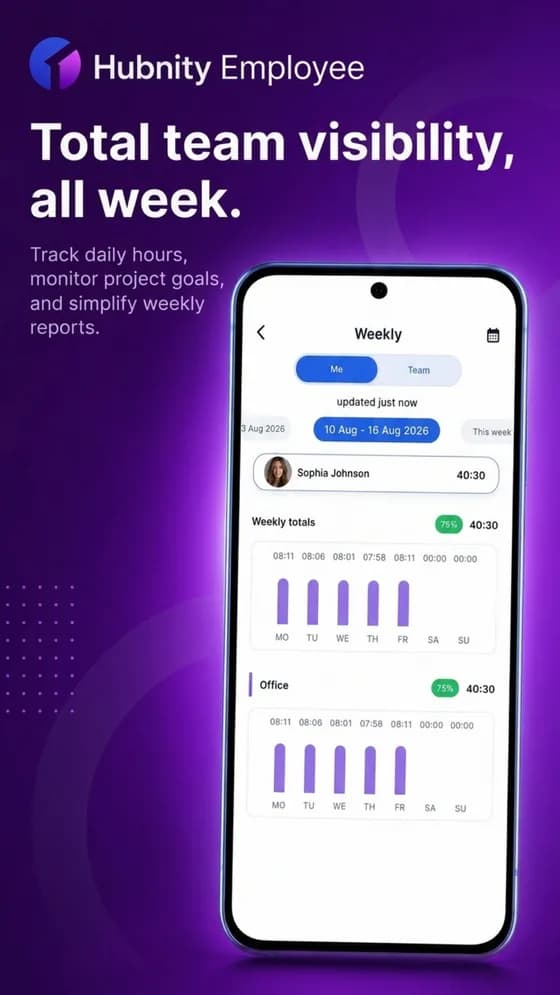 Hubnity Employee personal work record