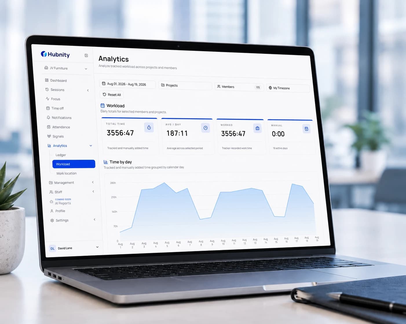 Hubnity analytics with a tracked time breakdown