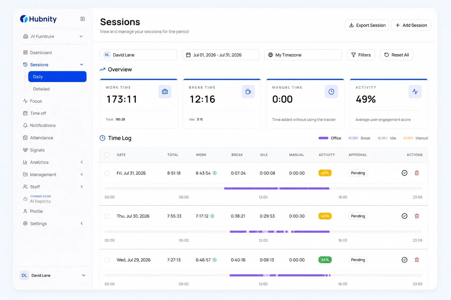 Hubnity sessions dashboard with a daily time log