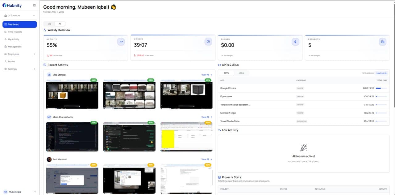 Hubnity screenshot monitoring and activity dashboard