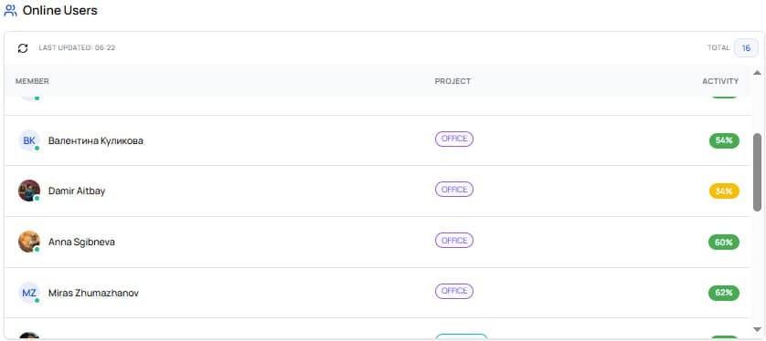 Remote developers online status