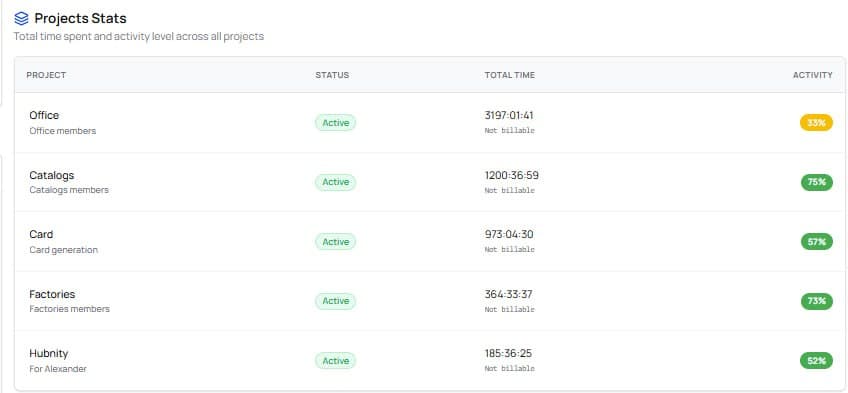 Hubnity project evidence dashboard