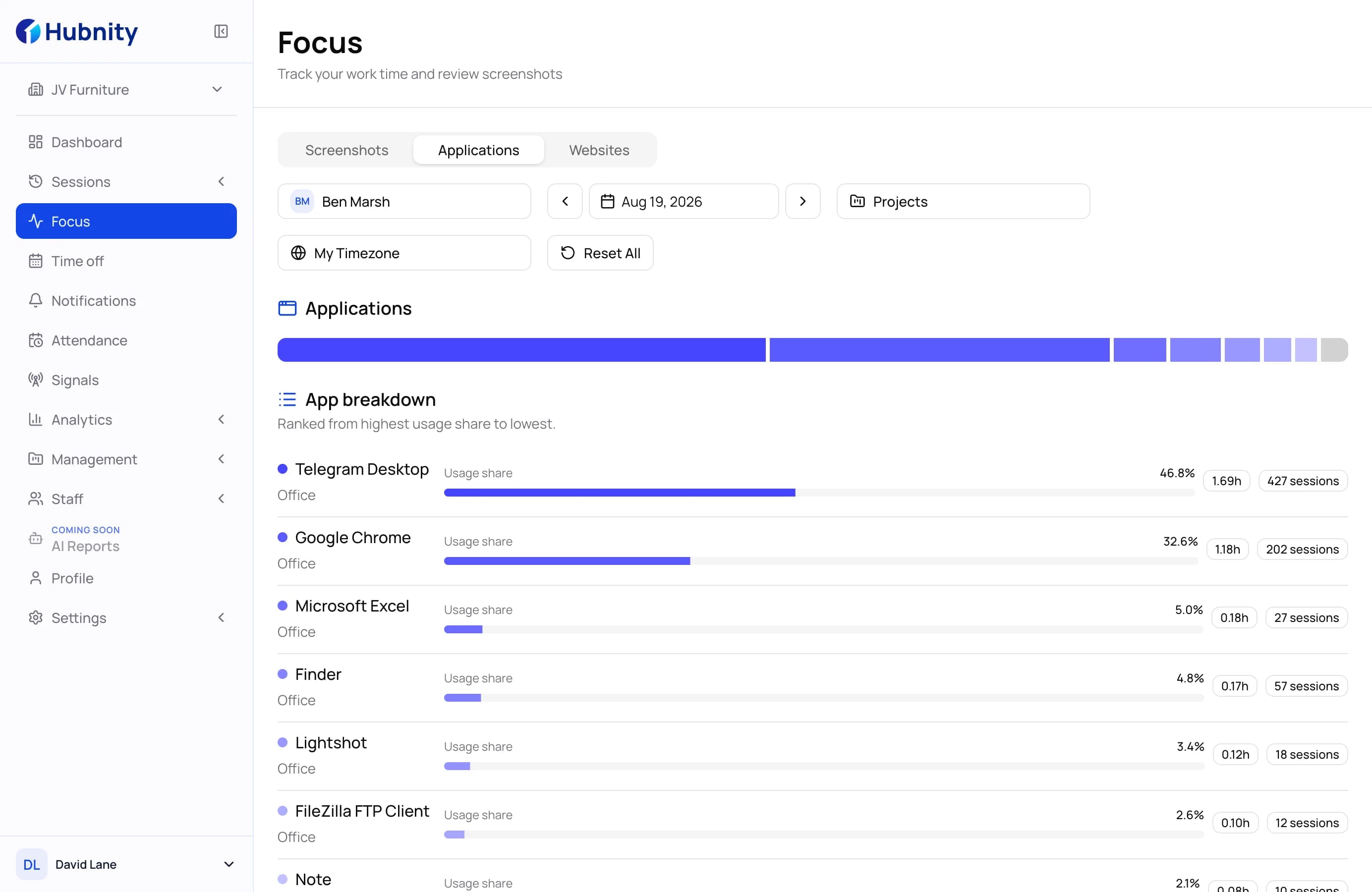 Hubnity application and website activity breakdown