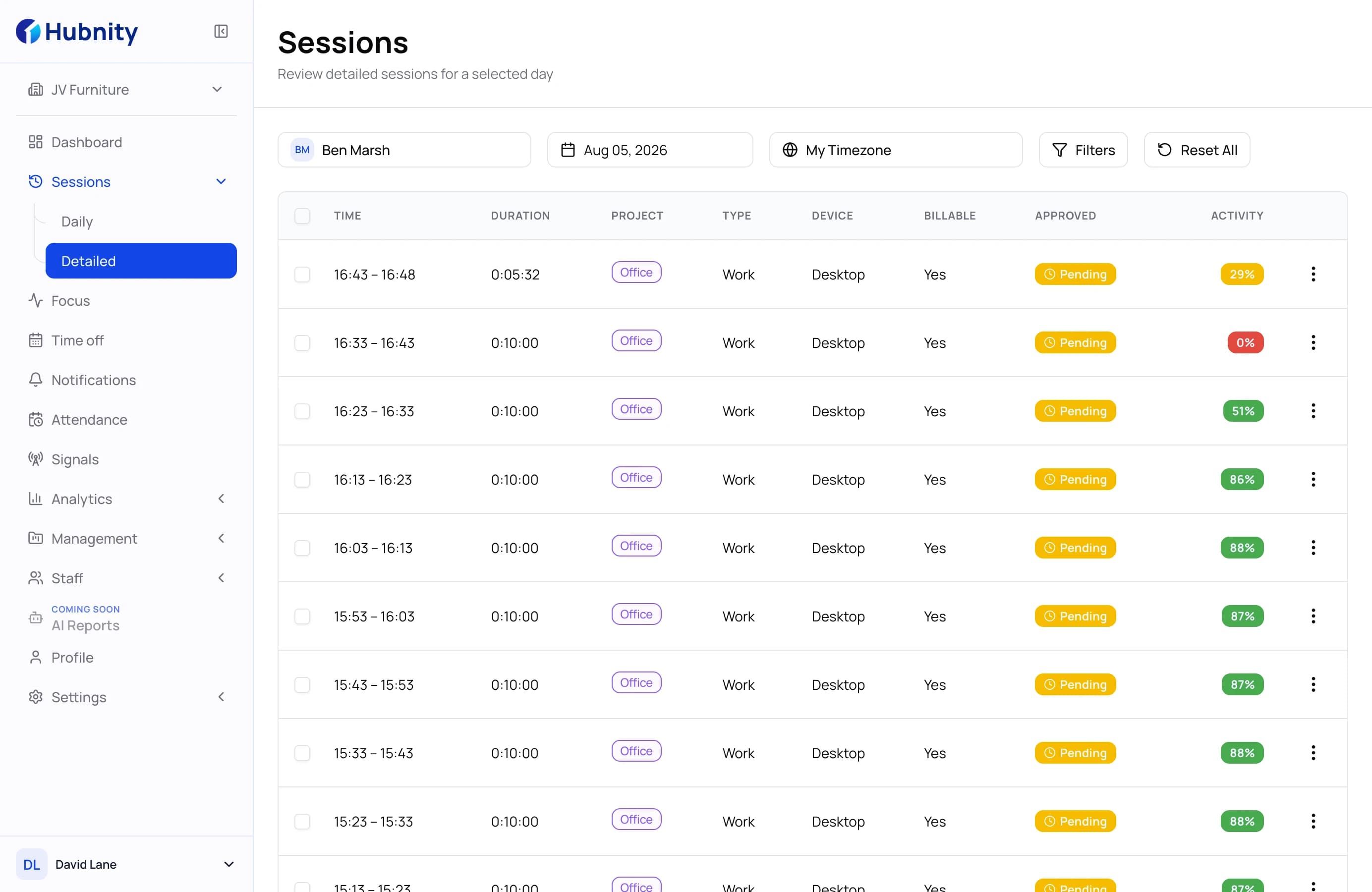 Hubnity detailed sessions for weekly review