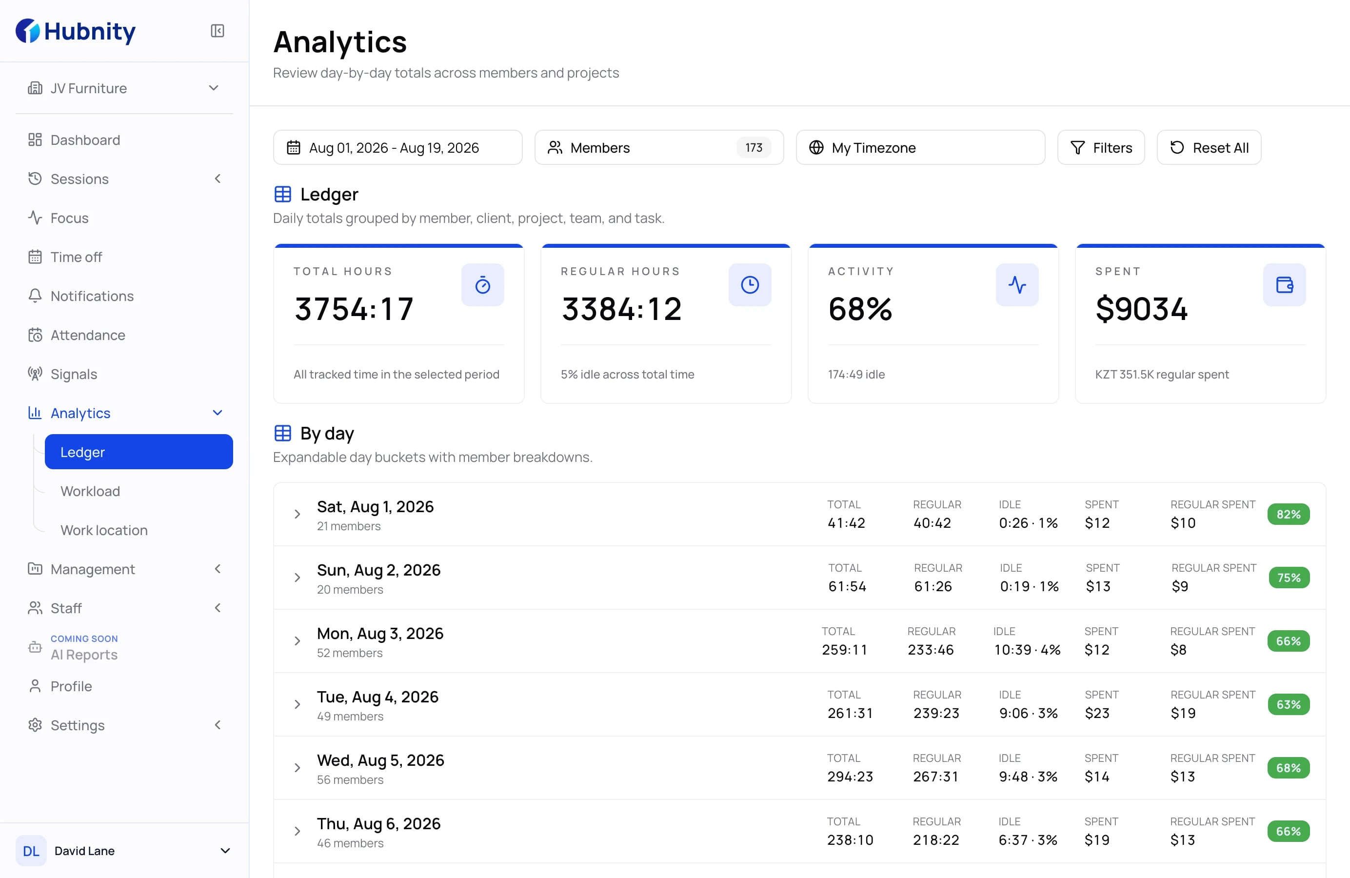 Hubnity payroll ledger with multi-currency payments