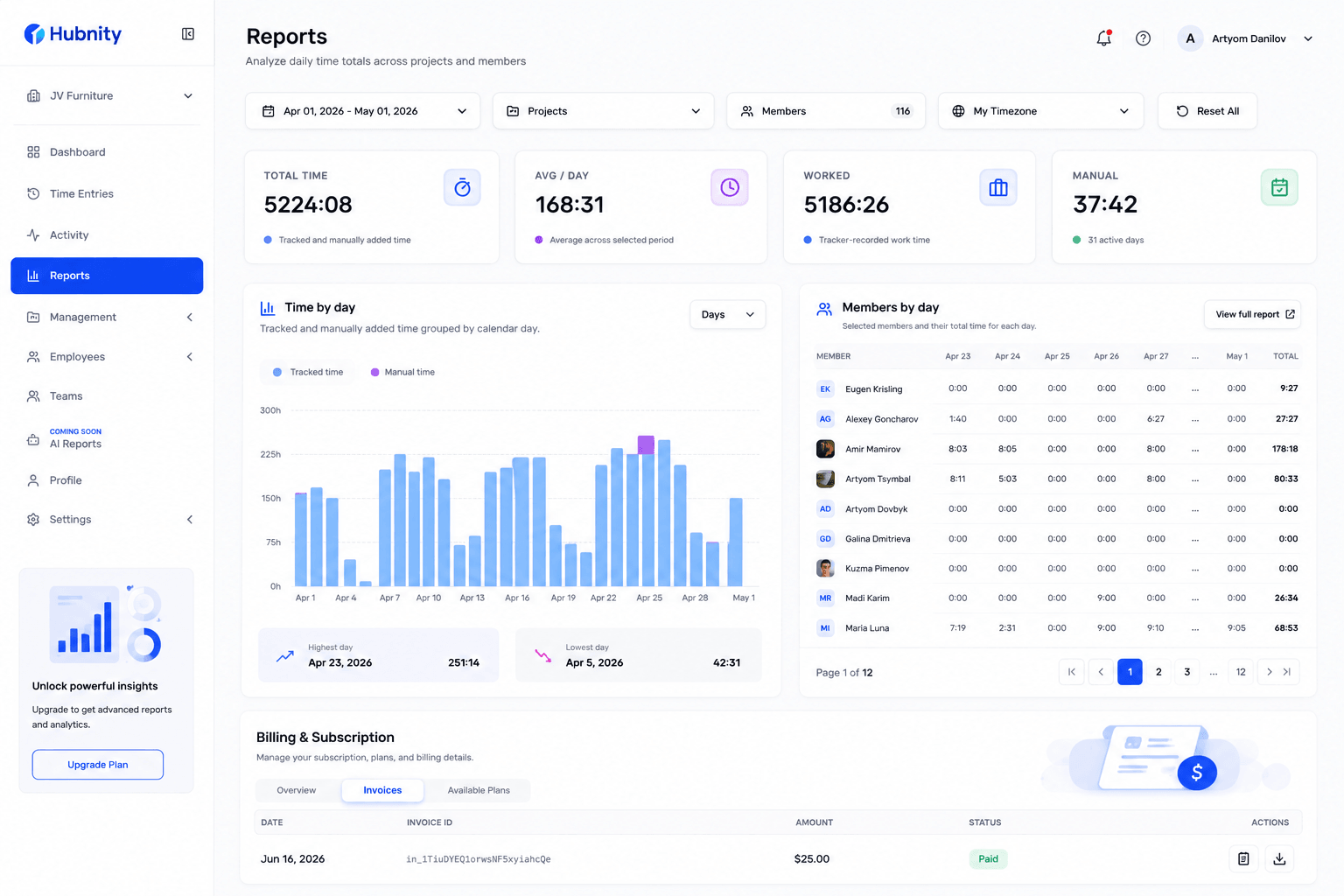 Hubnity reports dashboard with time totals and member reports