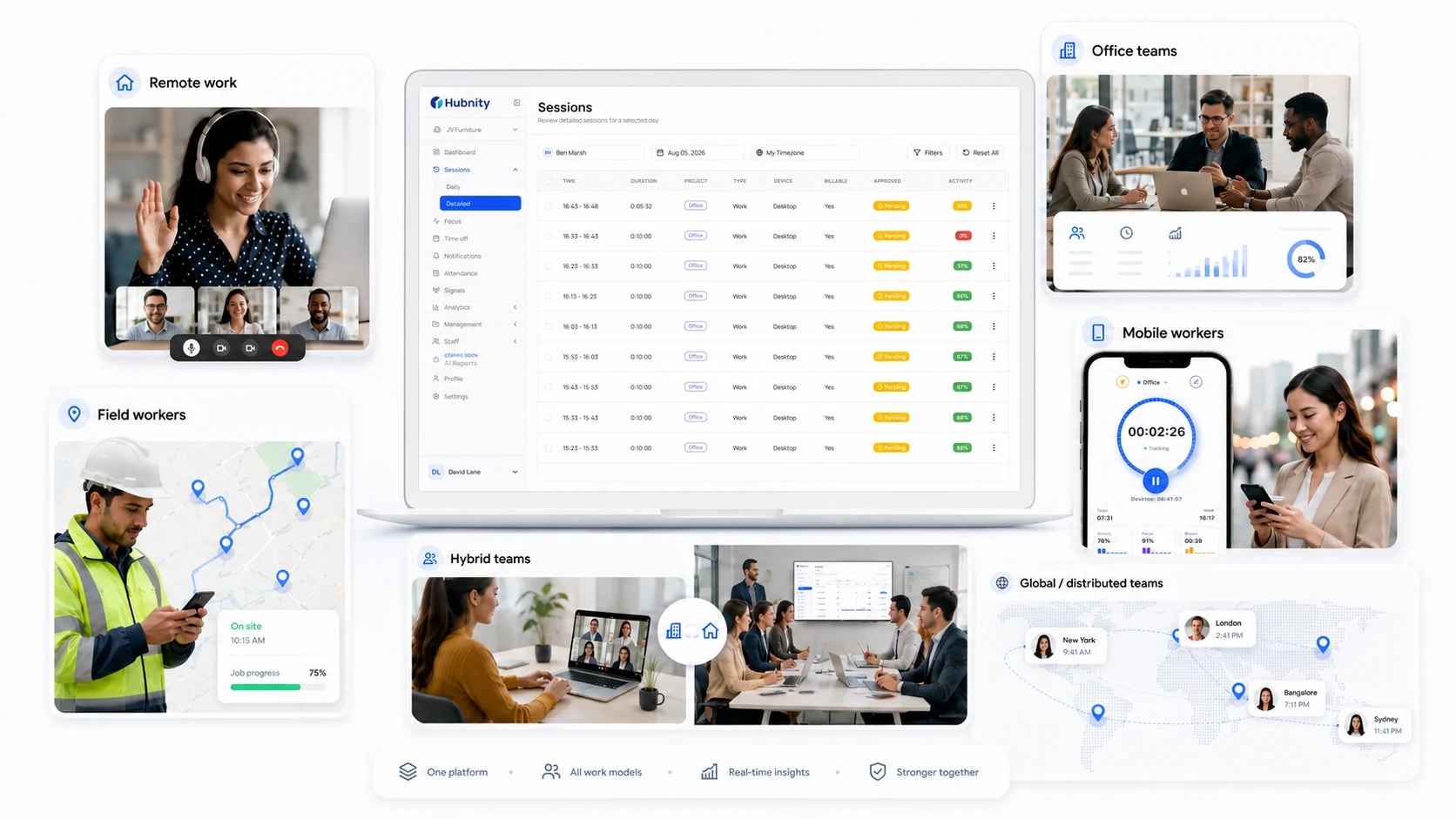Hubnity team outcomes for members, managers, and operations