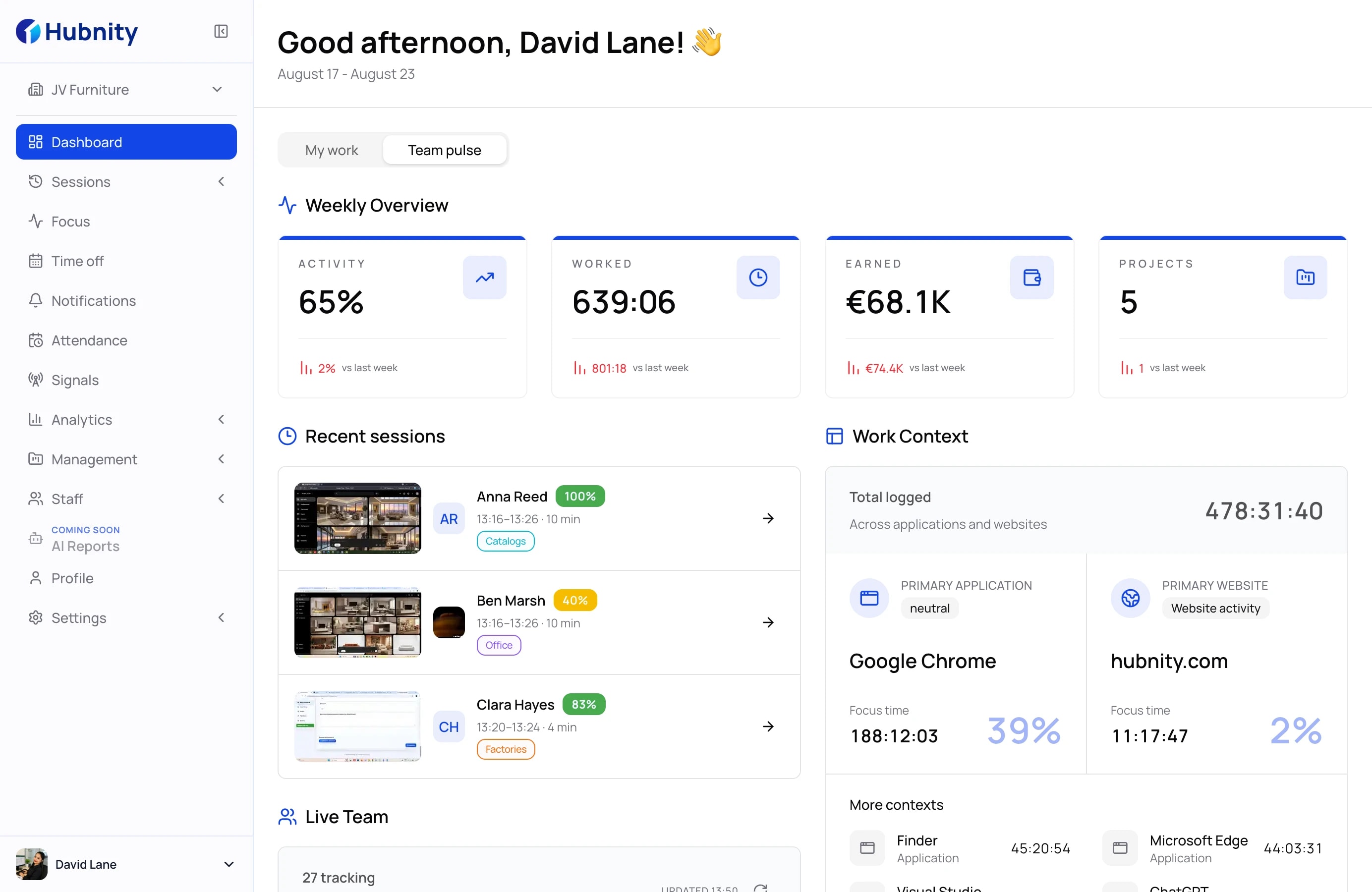Hubnity workforce overview dashboard
