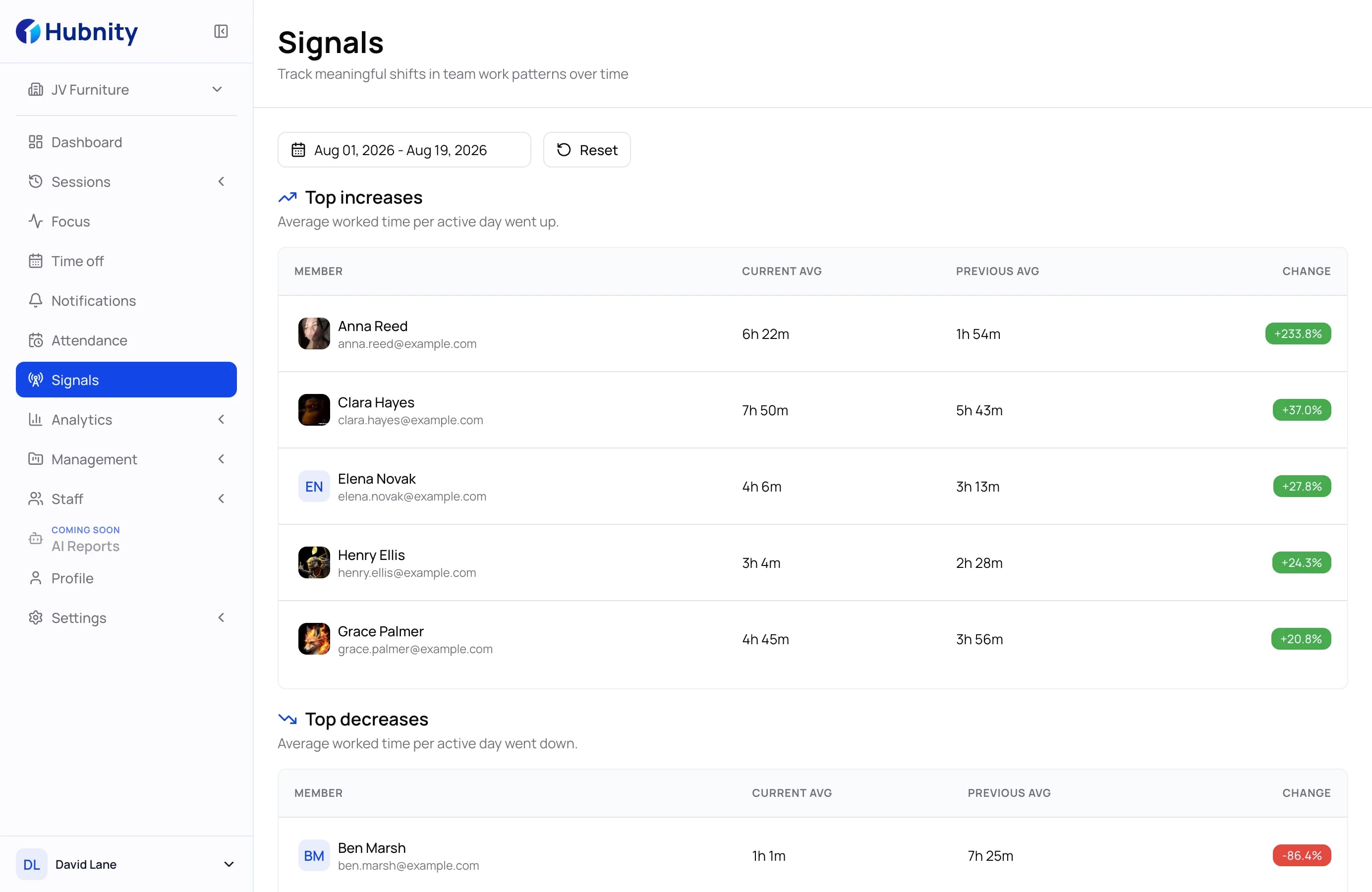 Hubnity insights workspace preview