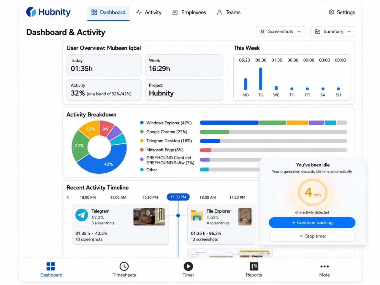 Startup operators reviewing team activity metrics