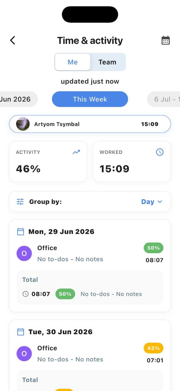 Individual Workers review results