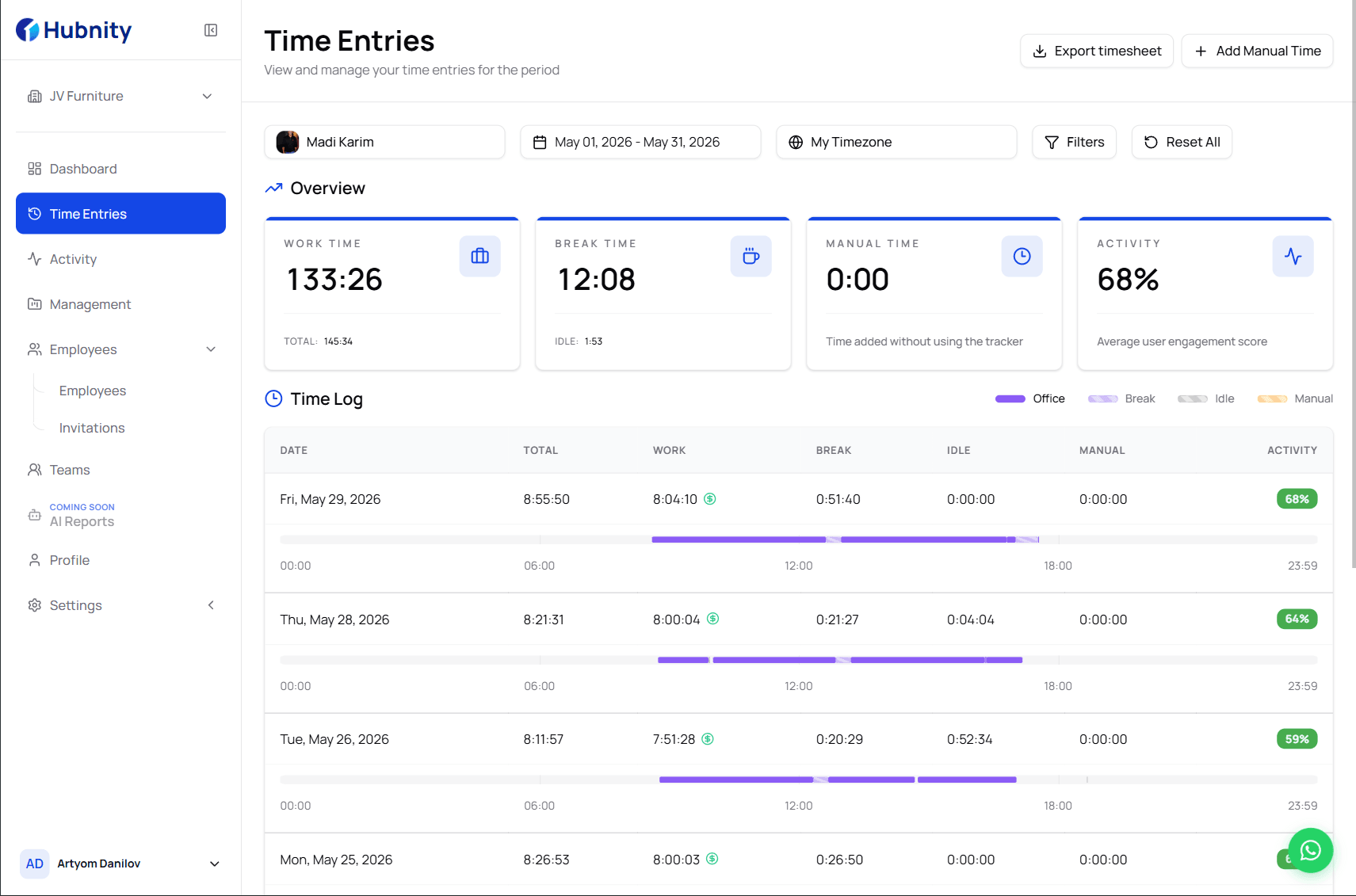 Workforce management capability dashboard with team coverage metrics