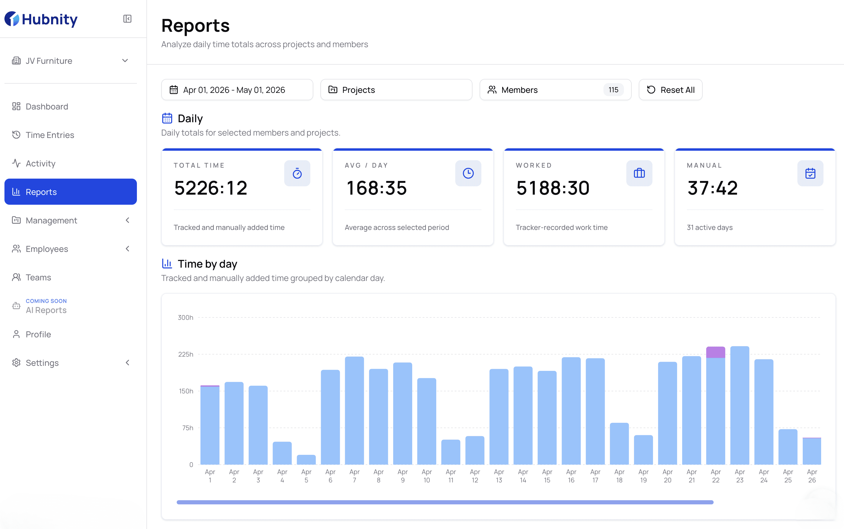 Remote Teams reporting workflow